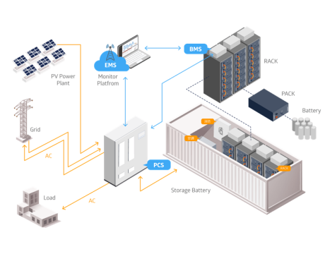 Analysis and prospects of new energy storage technology routes